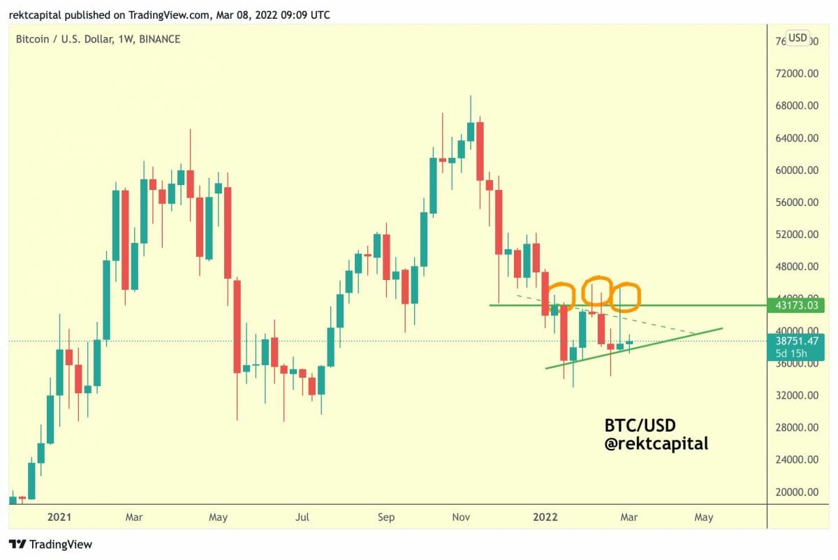 Les 43 100 $ pour bitcoin (BTC) sous certaines conditions.