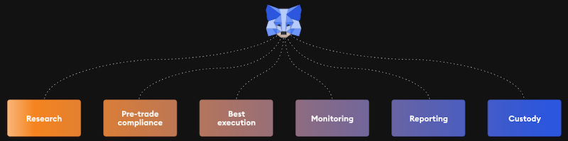 MetaMask Institutional propose une gamme de 6 services à destination des DAO