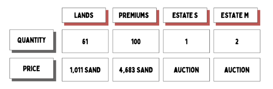 Prix, type et quantités de Lands en vente.