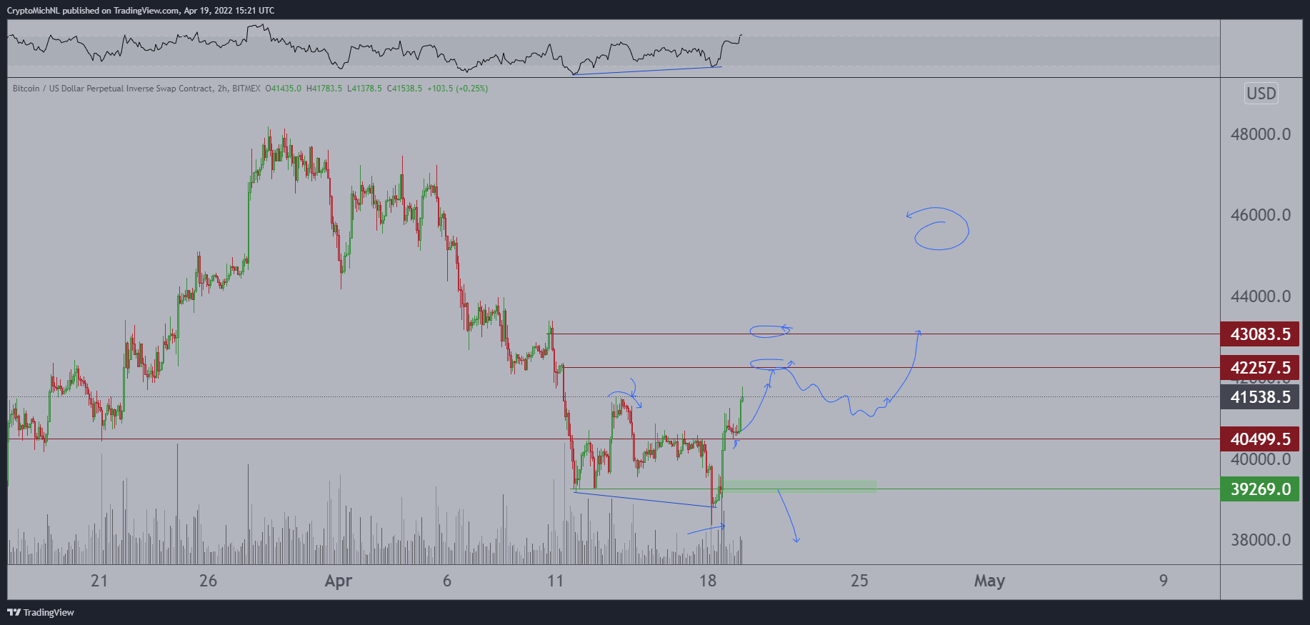 Bitcoin (BTC) aux 43 000 $.