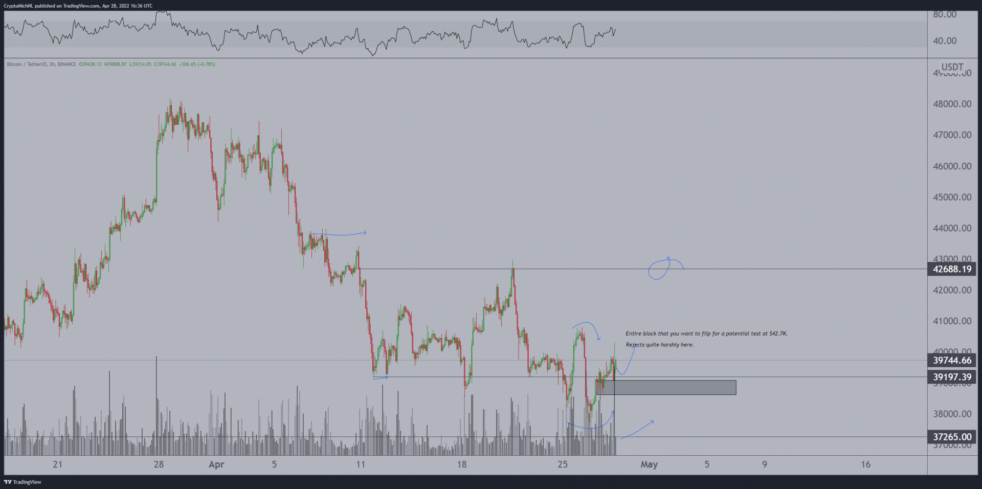 Un test éventuel des 43 000 $ pour bitcoin (BTC) ?