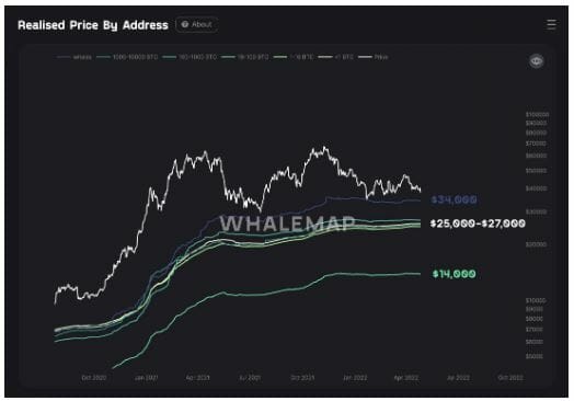 Les 25 000 $ - 27 000 $ comme prix plancher du bitcoin (BTC) ?