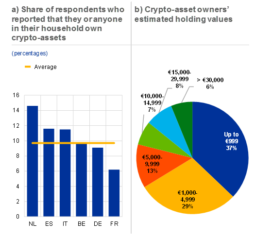 Une adoption de Bitcoin et des cryptos qui terrorise la BCE.