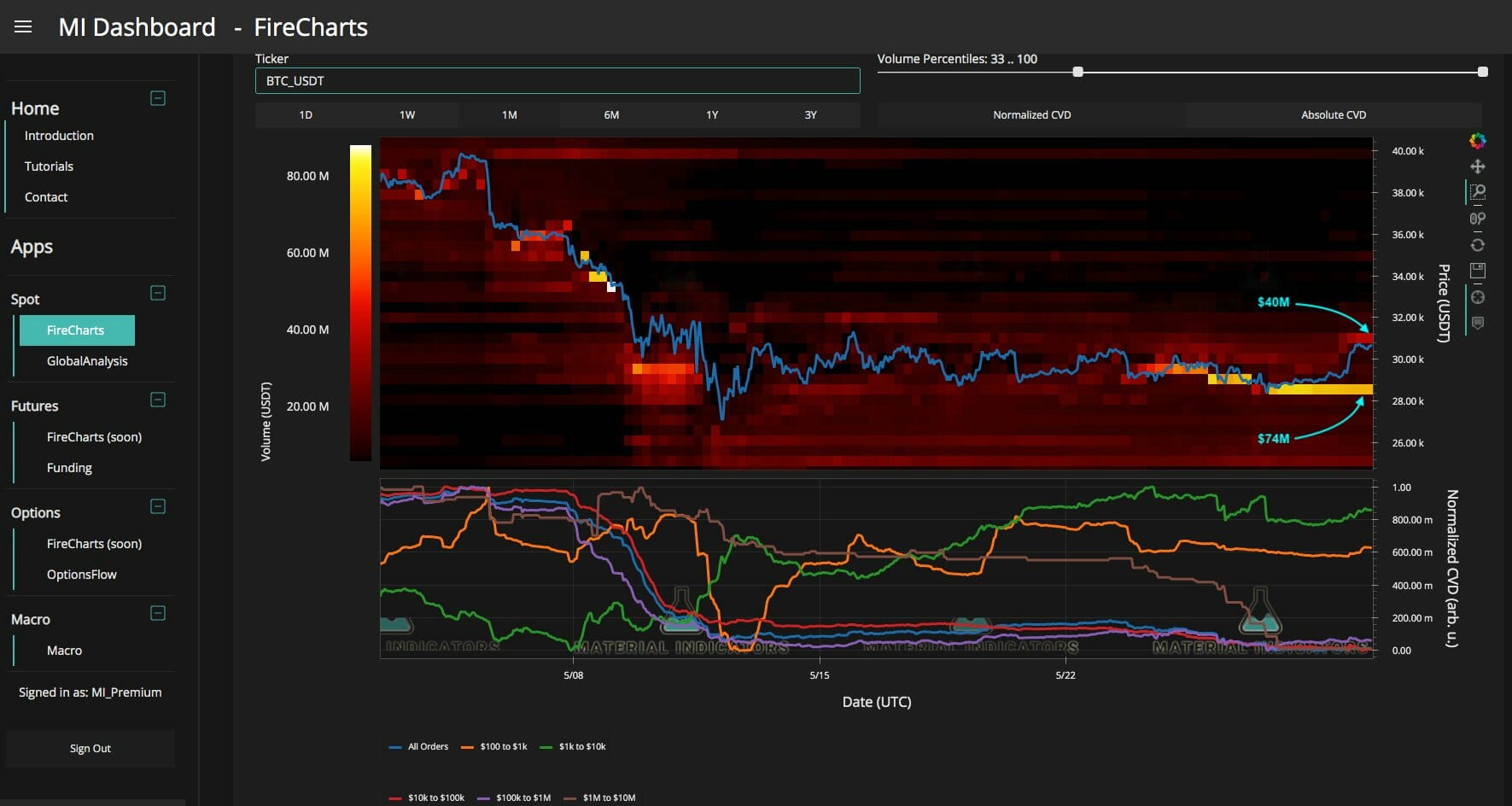 Liquiditié de bitcoin