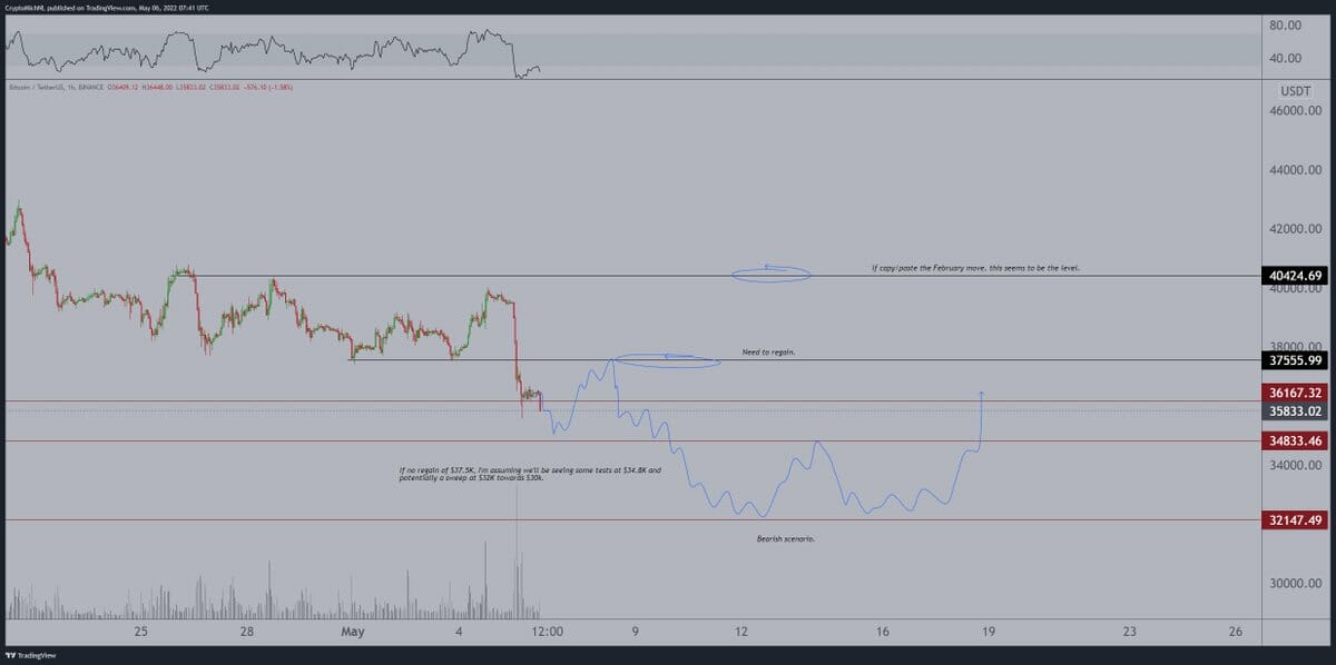 Vers un test des 32 000 $ pour bitcoin (BTC) ?