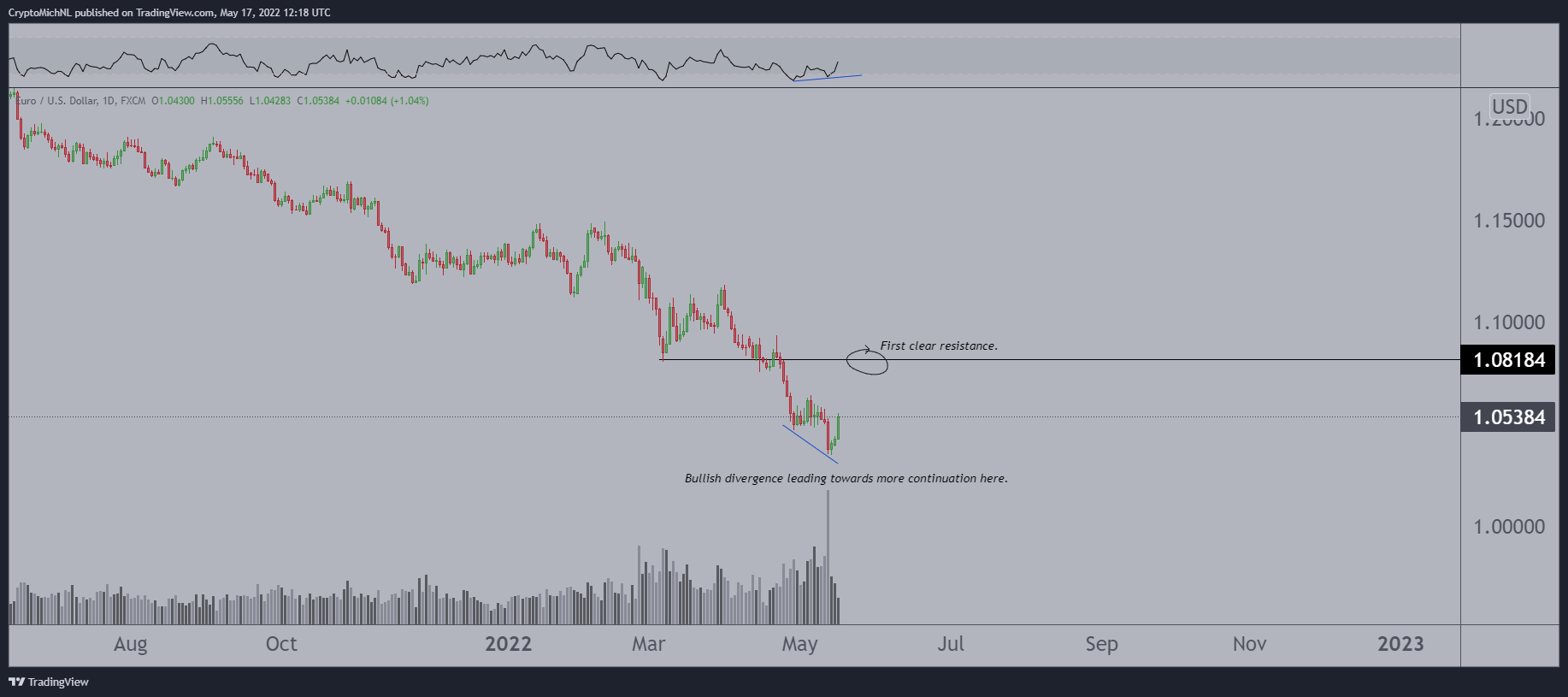 Signes de faiblesse du dollar américain au profit du bitcoin (BTC) ?