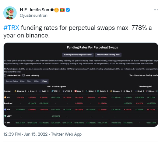 Les vendeurs à découvert du TRX de Tron payent chères leurs positions.