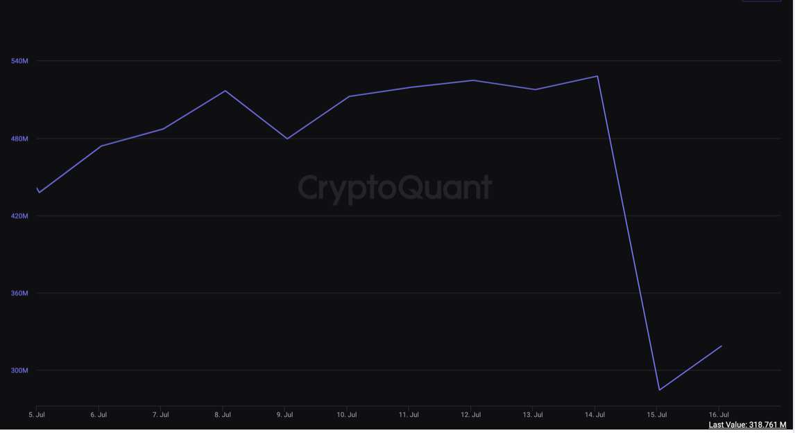 Coinbase affronte un FUD partant de l’arrêt supposé de son programme d’affiliation