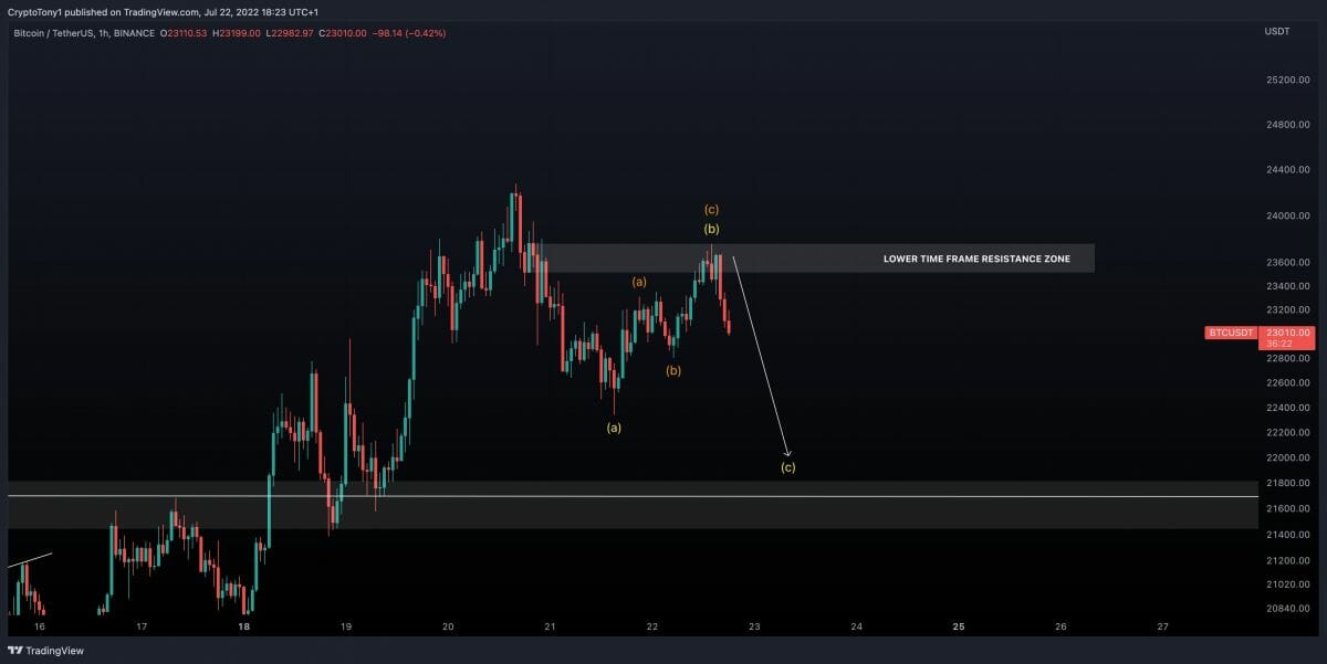 Vers un week-end sanglant pour le cours du Bitcoin ?