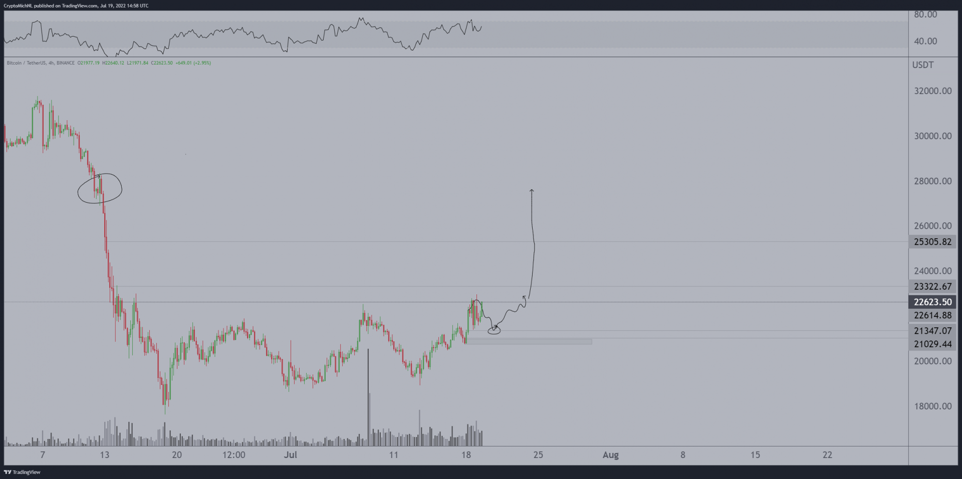 Cours du Bitcoin : vers une reconquête des 28 000 $ ?