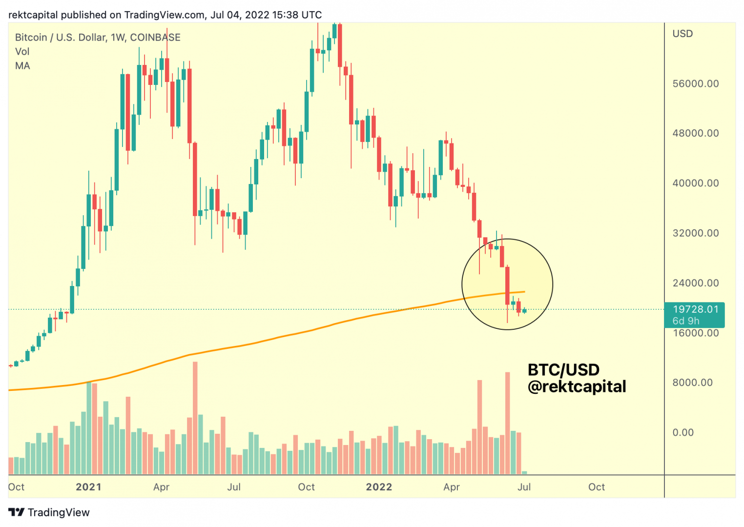 Cours du Bitcoin : rapport de force entre les ours et les taureaux.