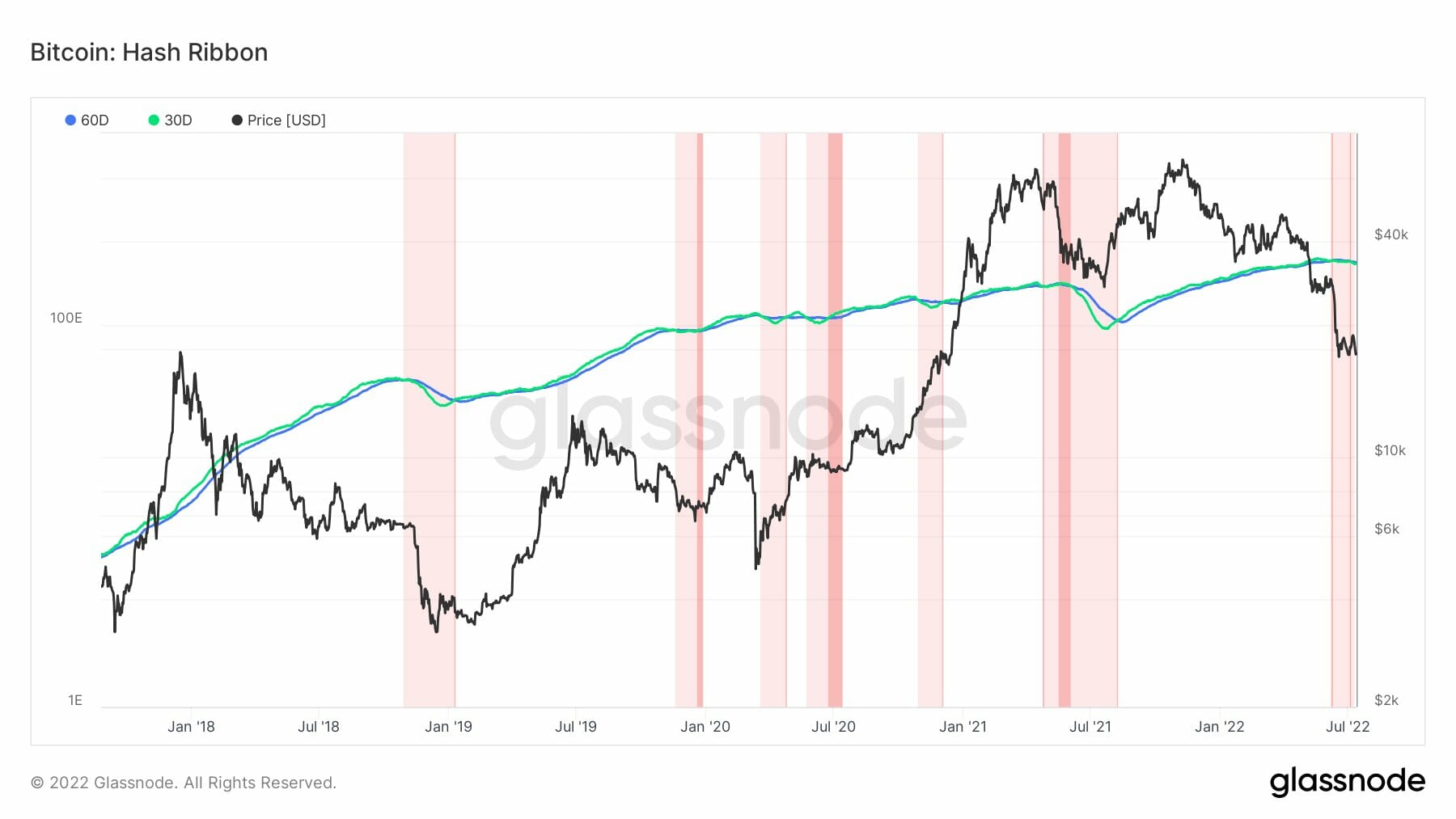 Cours du Bitcoin : une dernière capitulation