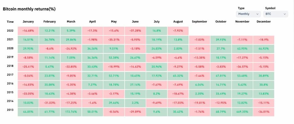 Cours du BTC : vers un septembre baissier ?