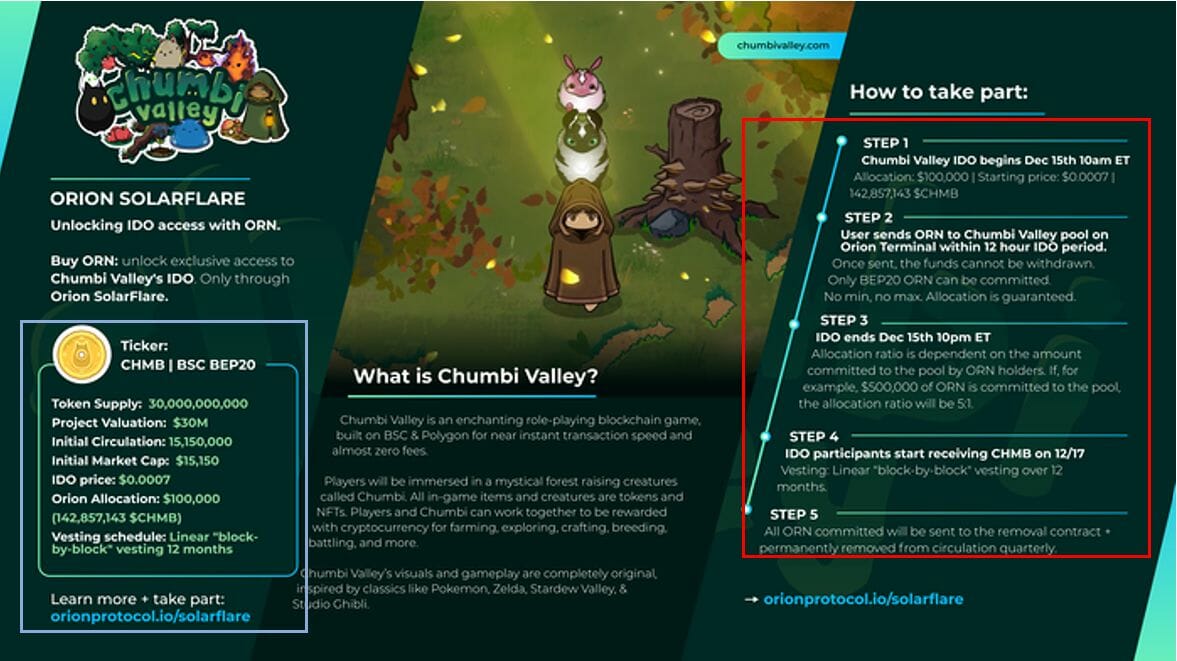 Publication officielle de la présentation de l'IDO de Chumbi Valley sur Orion protocol.