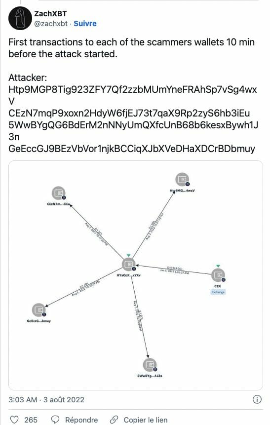 Le détail des adresses du hacker Solana, tweet