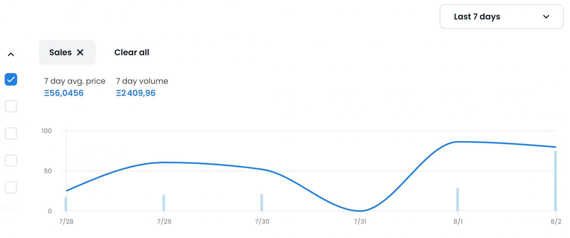 Volume d'échange sur 7 jours - Opensea