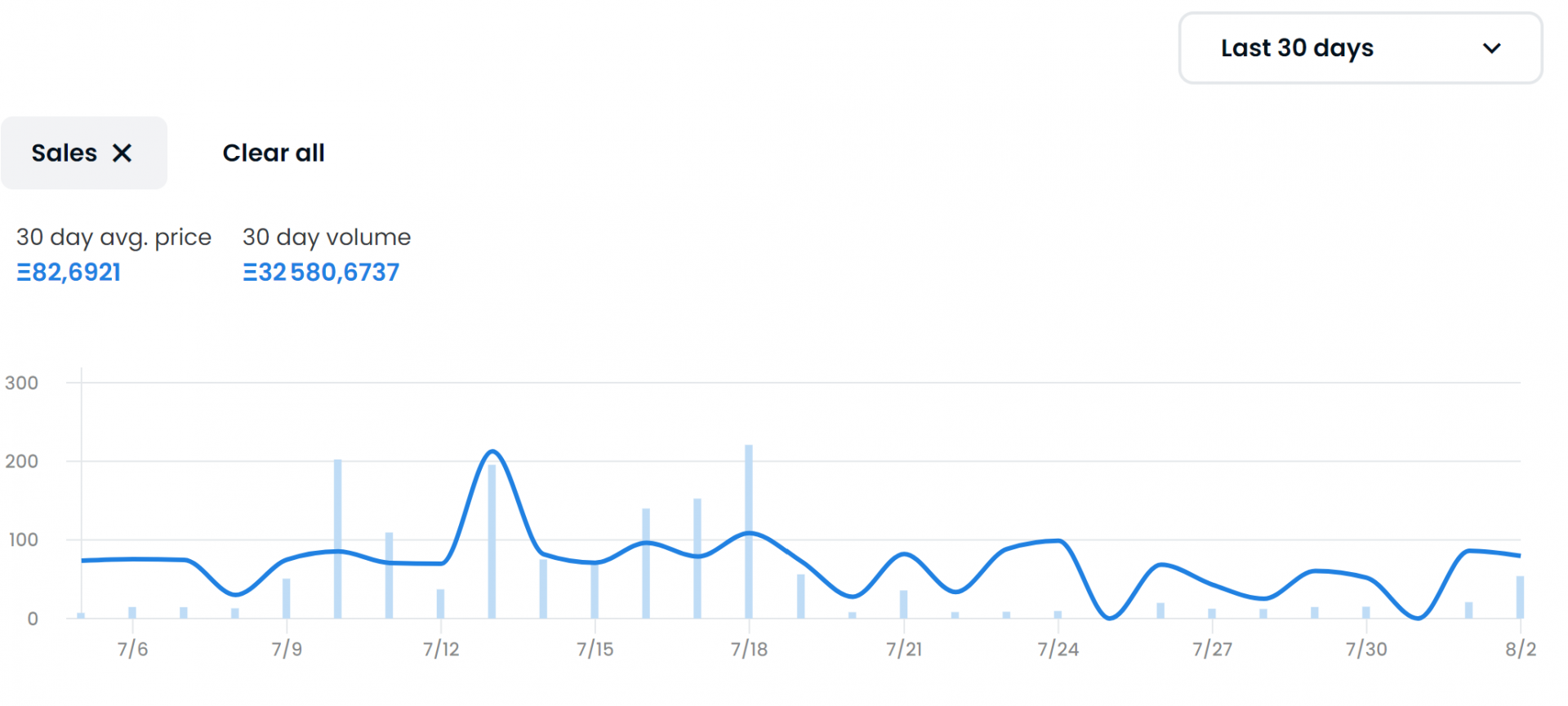 Volume d'échange sur 30 jours - Opensea