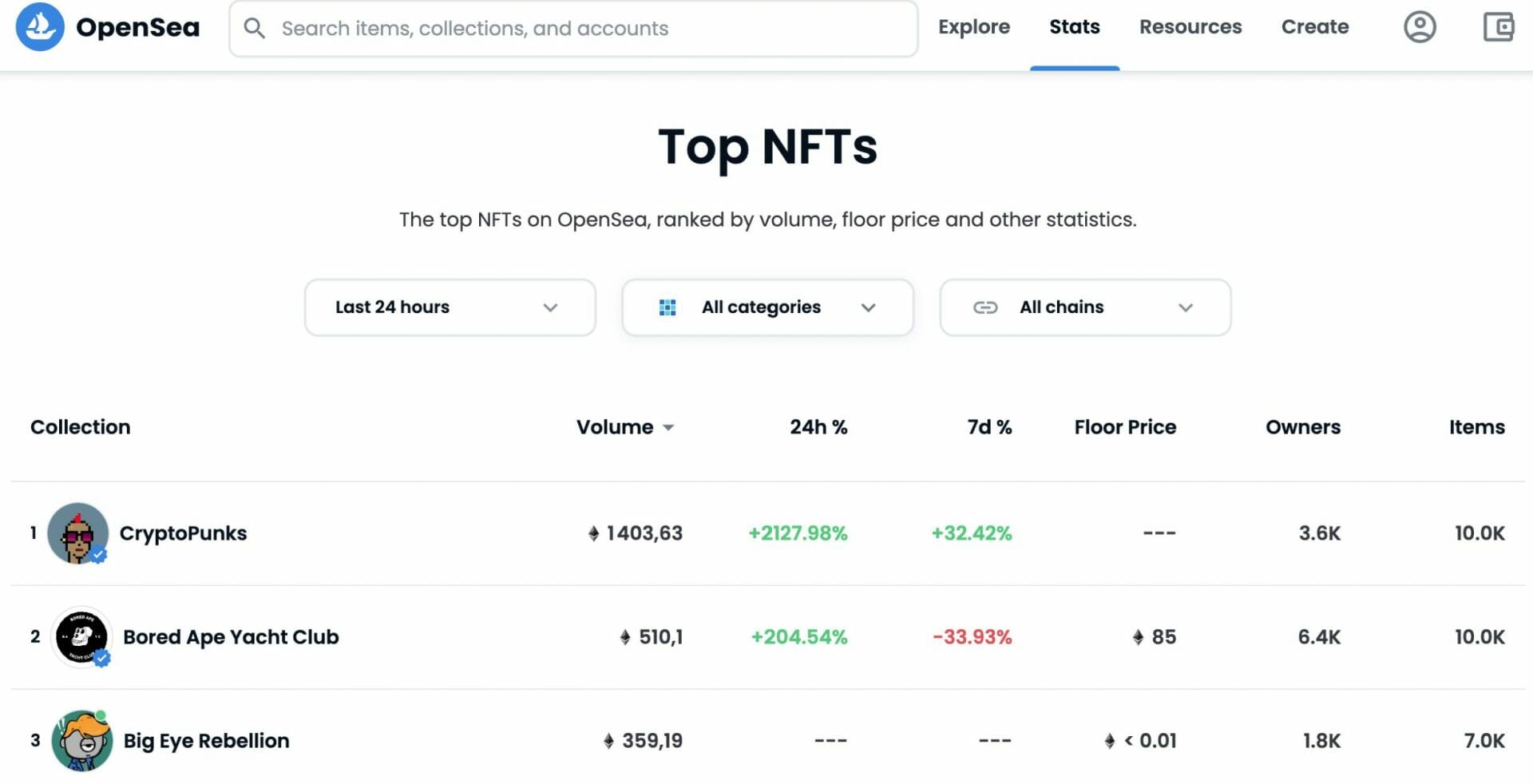 Volume d'échange opensea hier