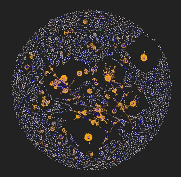 Représentation graphique des liens entre différents wallet sur un play to earn