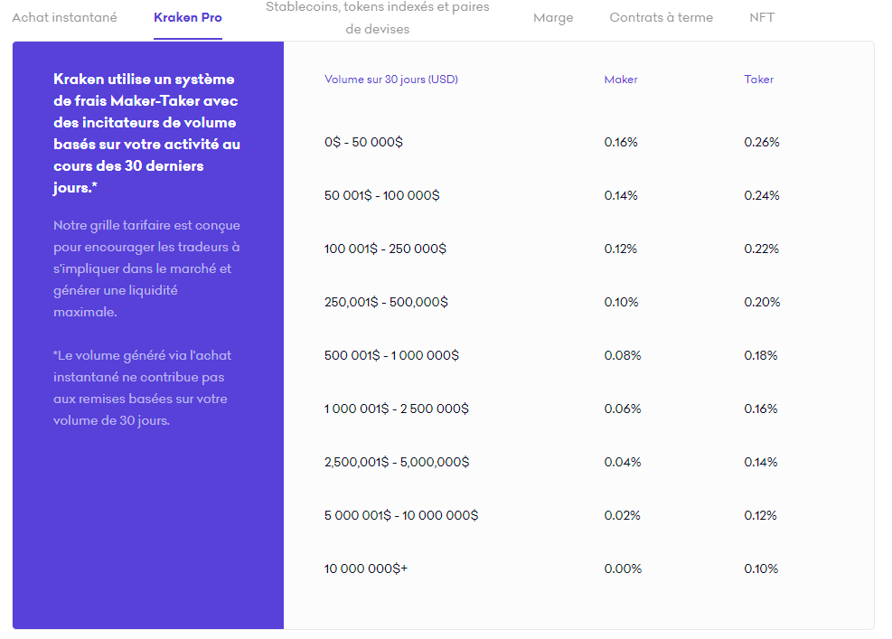 Frais de trading sur Kraken