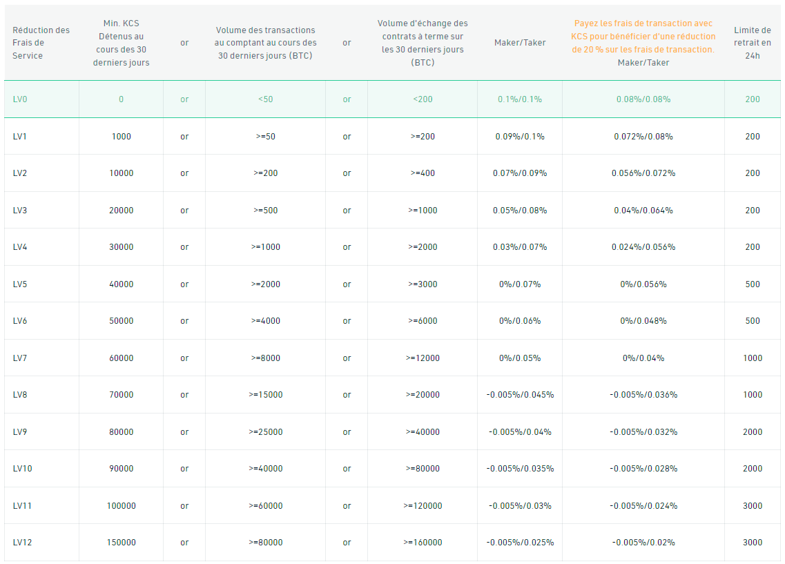 Frais de trading de Kucoin