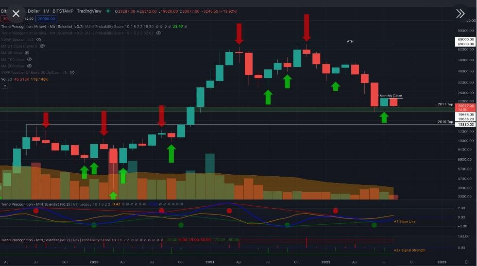 Prix du BTC : une clôture mensuelle dans le vert ?