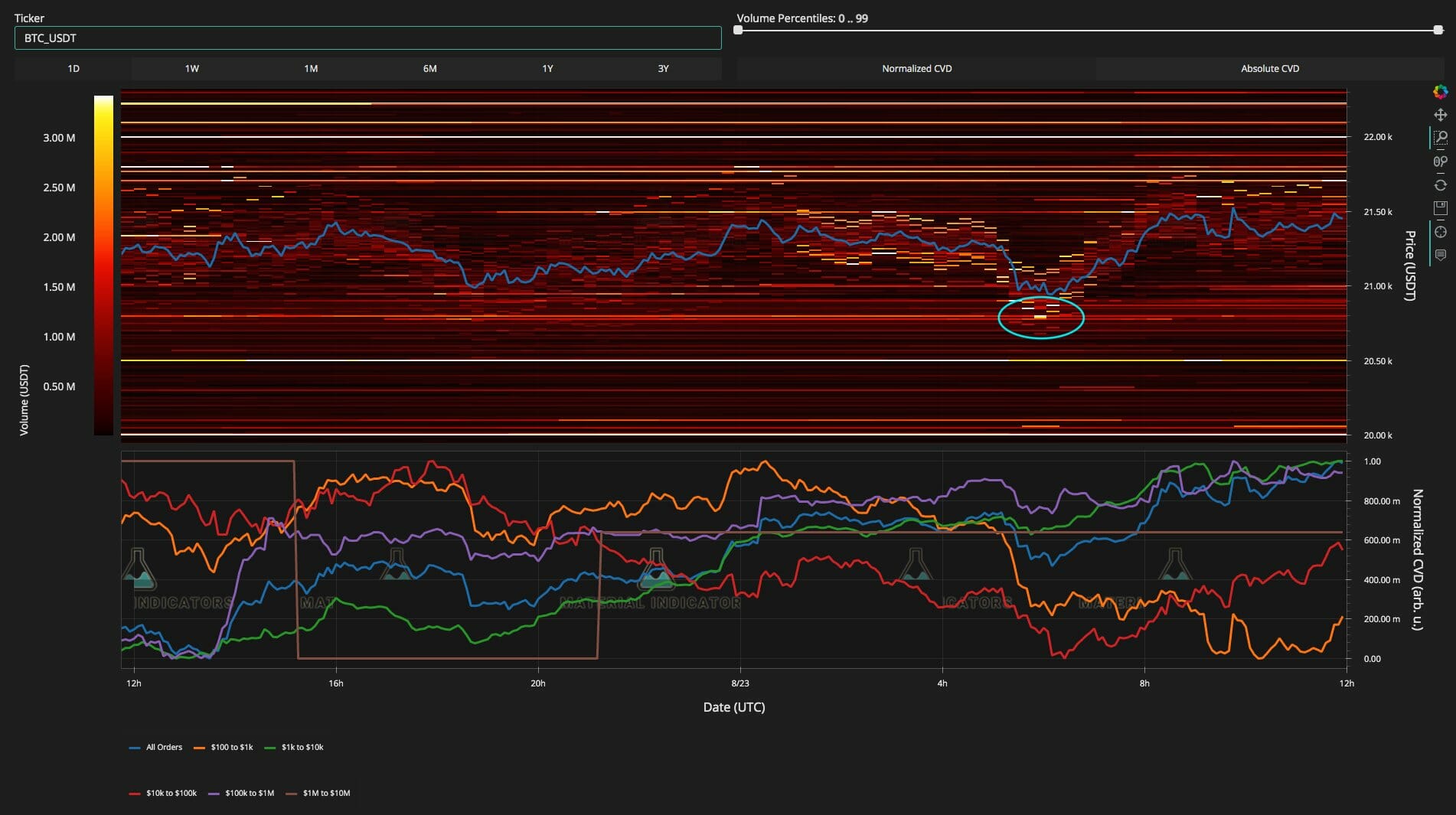 BTC USD : l'importance des 21 000 $