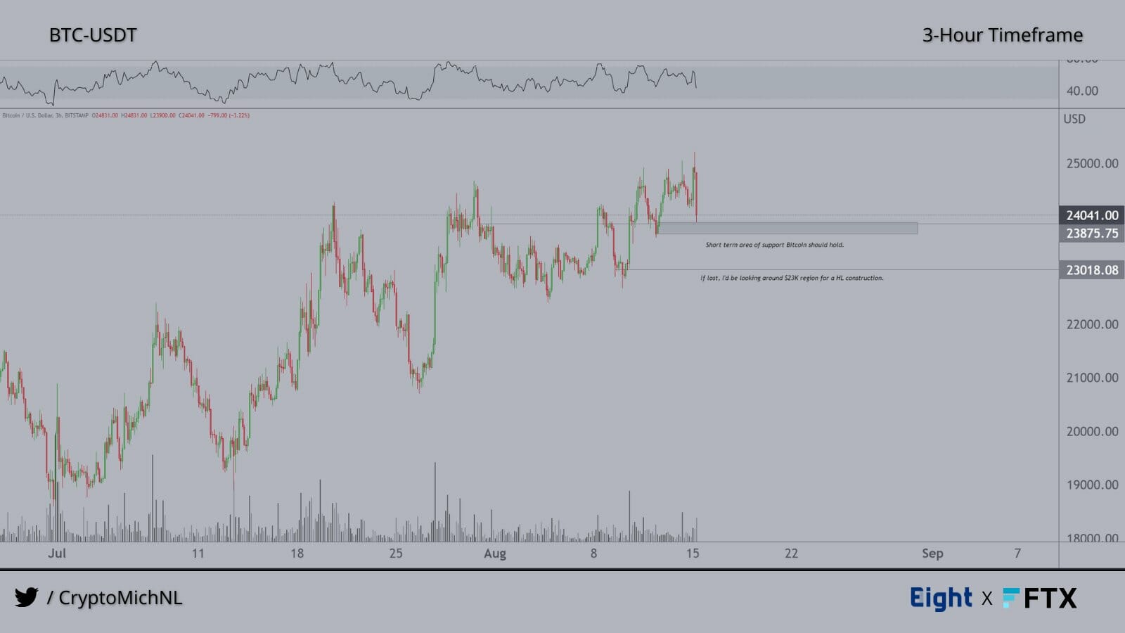 Vers une consolidation du cours du Bitcoin ?