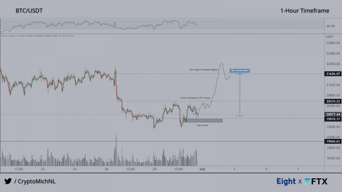 BTC USD : résistance à mi-chemin des 21 000 $