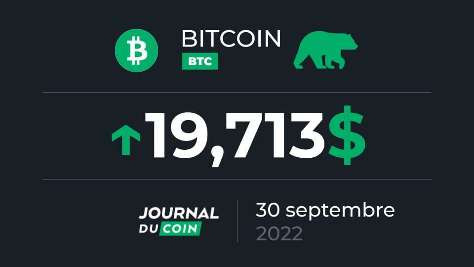 Le prix du Bitcoin (BTC) clôturera-t-il finalement ce mois de septembre 2022 près des 20 000 $ ? Le temps est à l'incertitude.