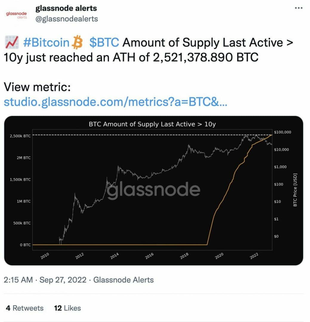 nombre de bitcoins dormants de plus de 10 ans