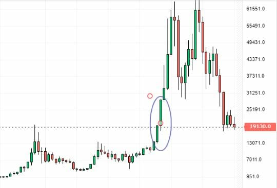 Cours du BTC : les 14 000 $ en vue ?