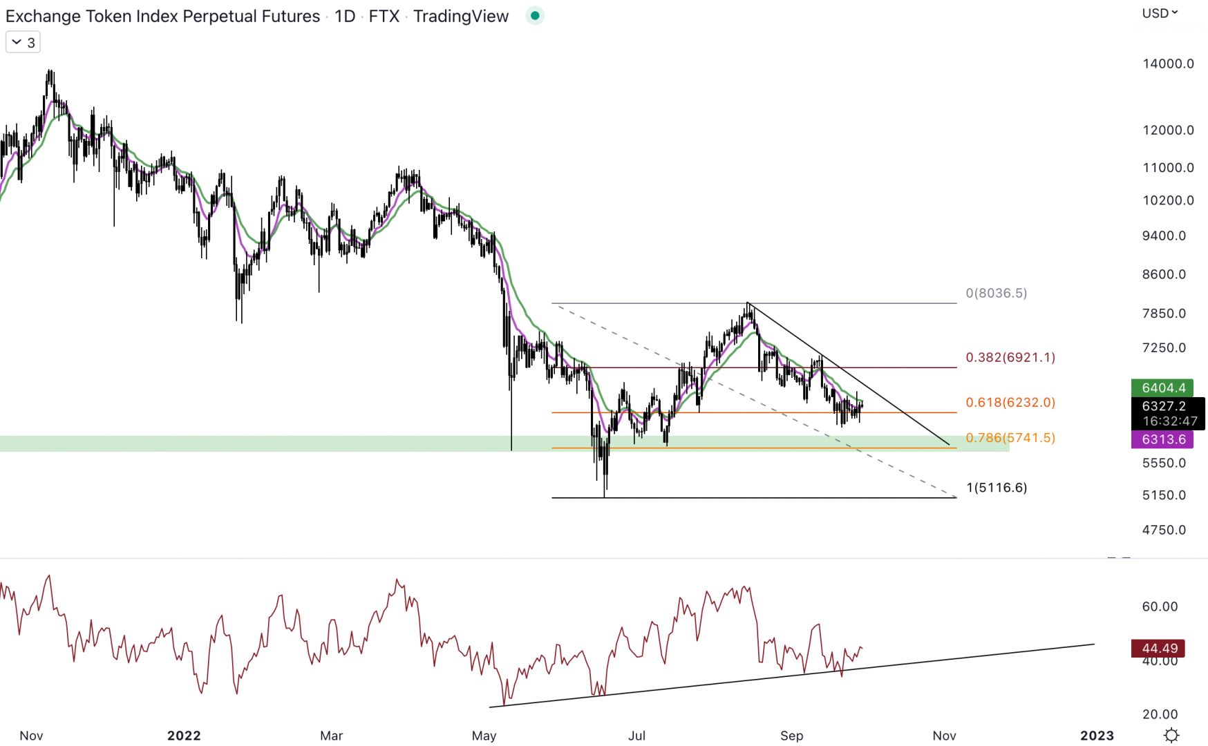 L'Exchange Token Index doit se reprendre dans la zone de rechargement.