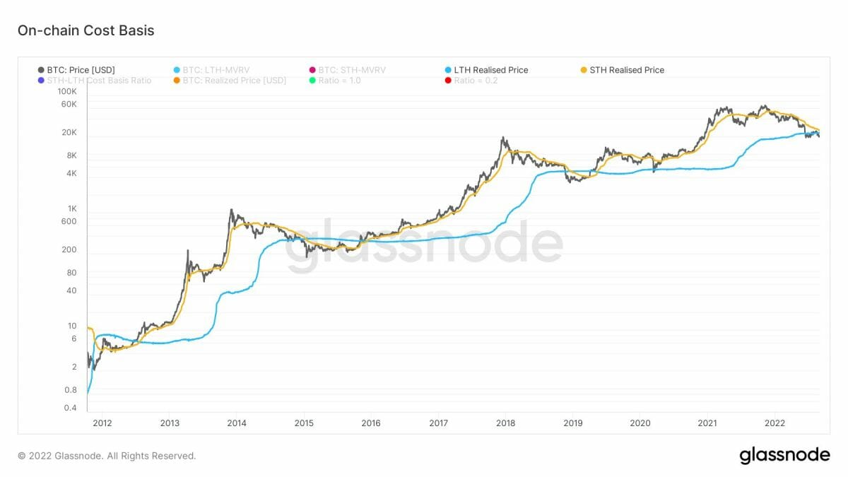 Prix réalisé du Bitcoin