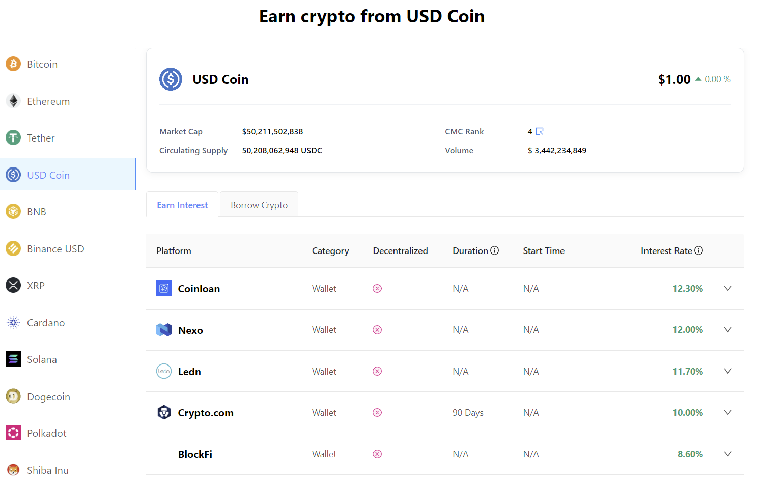 Lending Coinmarketcap