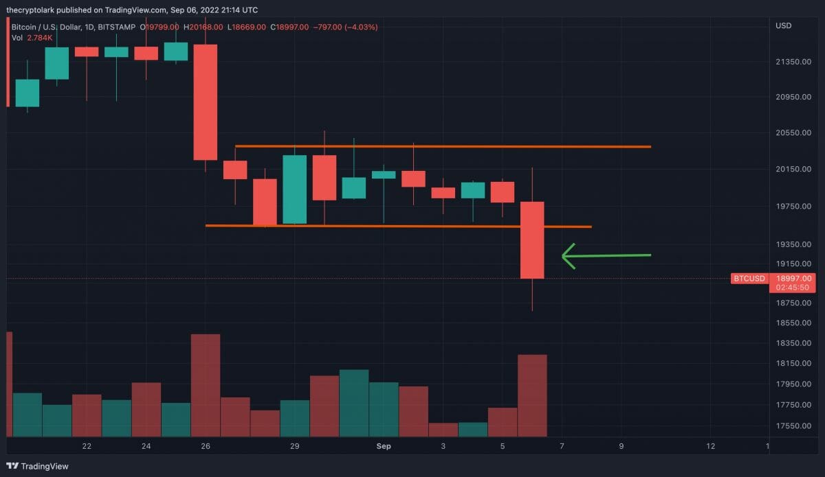 Prix du Bitcoin : sortie du range