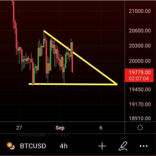 Prix du Bitcoin : fake breakout