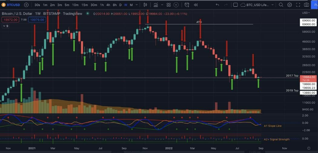 BTC ISD : signal haussier