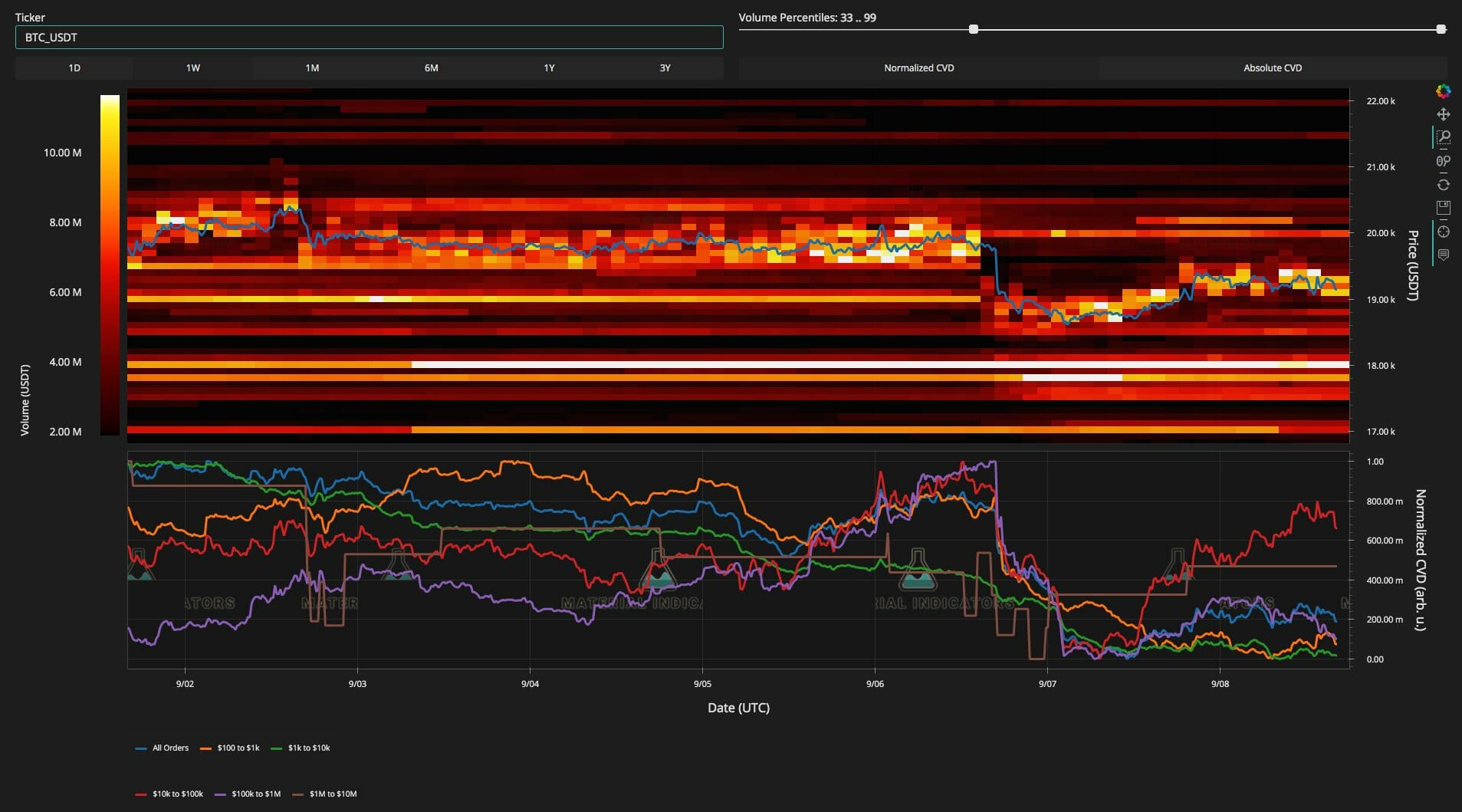 Prix du Bitcoin : retest des 19 000 $