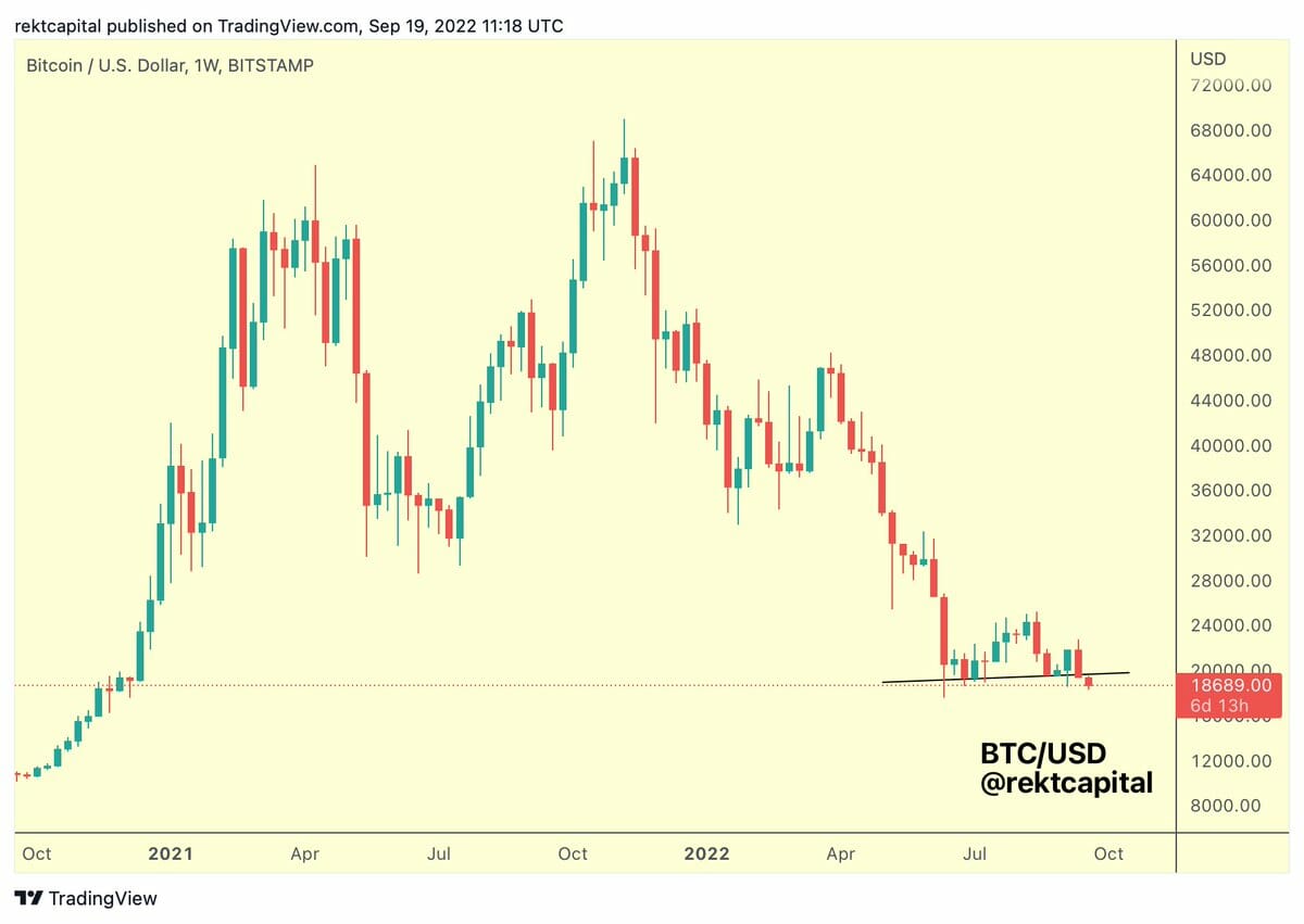 Prix du Bitcoin : rupture d'un support sur plusieurs mois ?