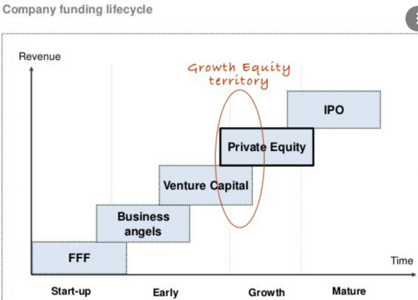 cryptomonnaies peu étiques et le private equity ?