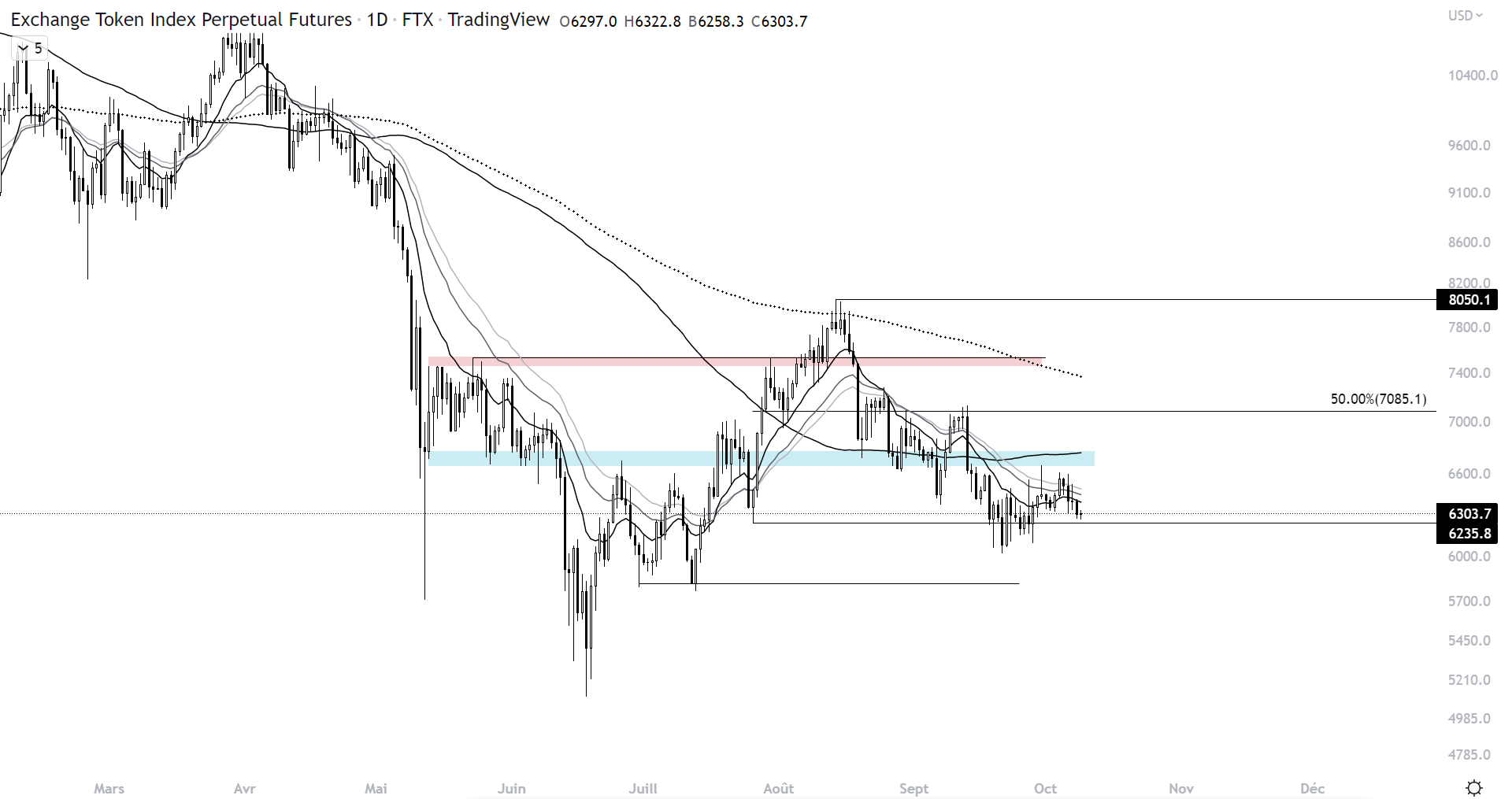 Cours de l'Exchange Index Perpetual Futures à l’échelle 1D
