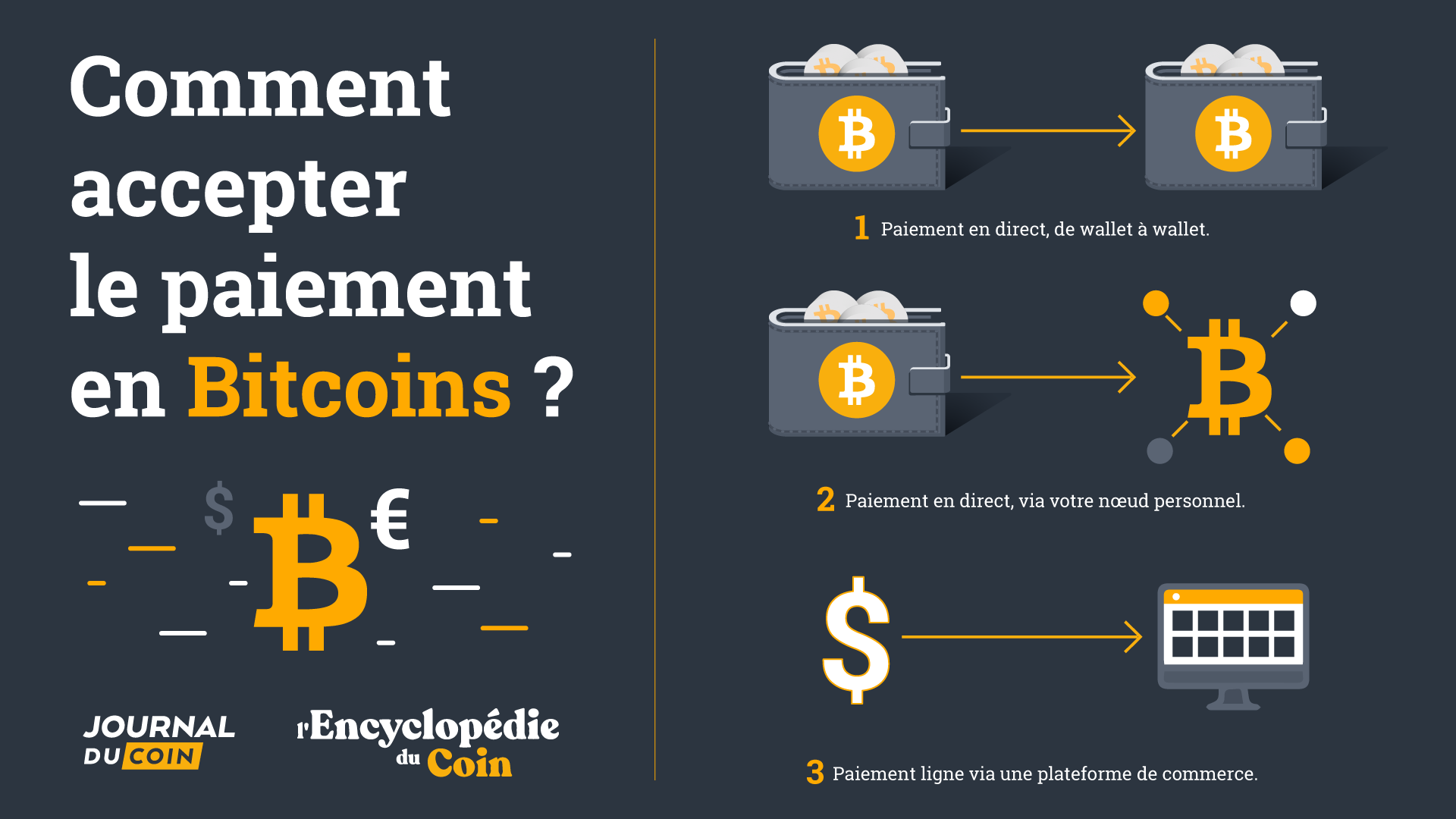 Image récapitulative des 3 systèmes possibles à mettre en place pour payer en bitcoins