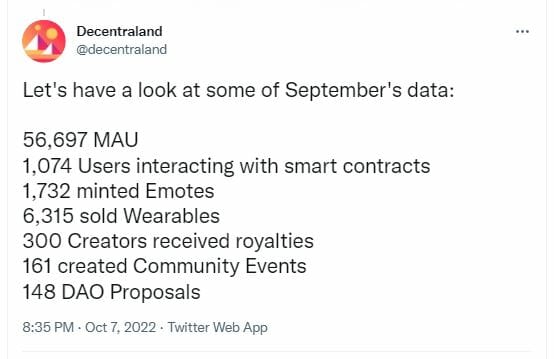 Decentraland dément les statistiques de DappRadar qui comptabilisait uniquement 38 utilisateurs actifs