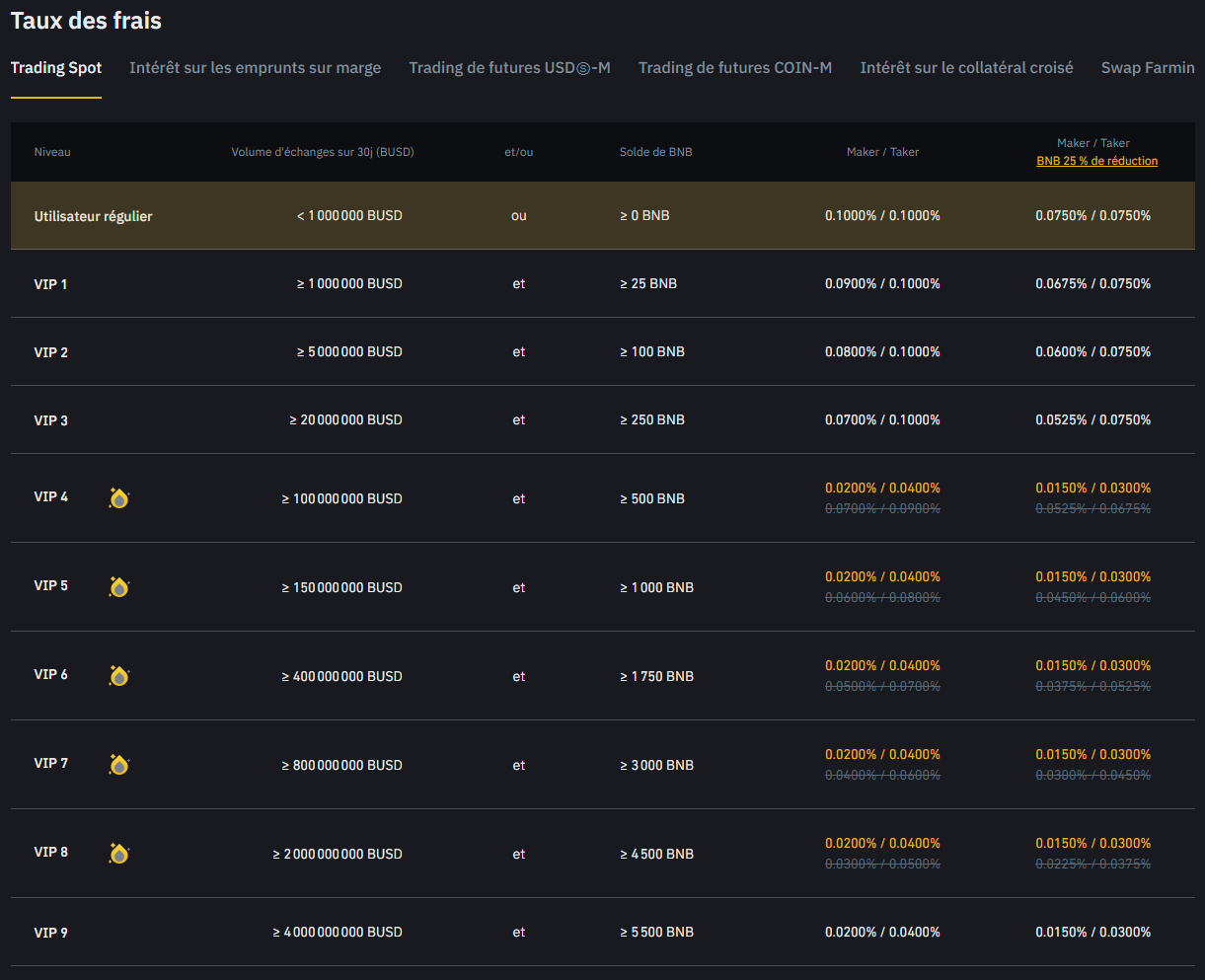 Frais de trading sur Binance