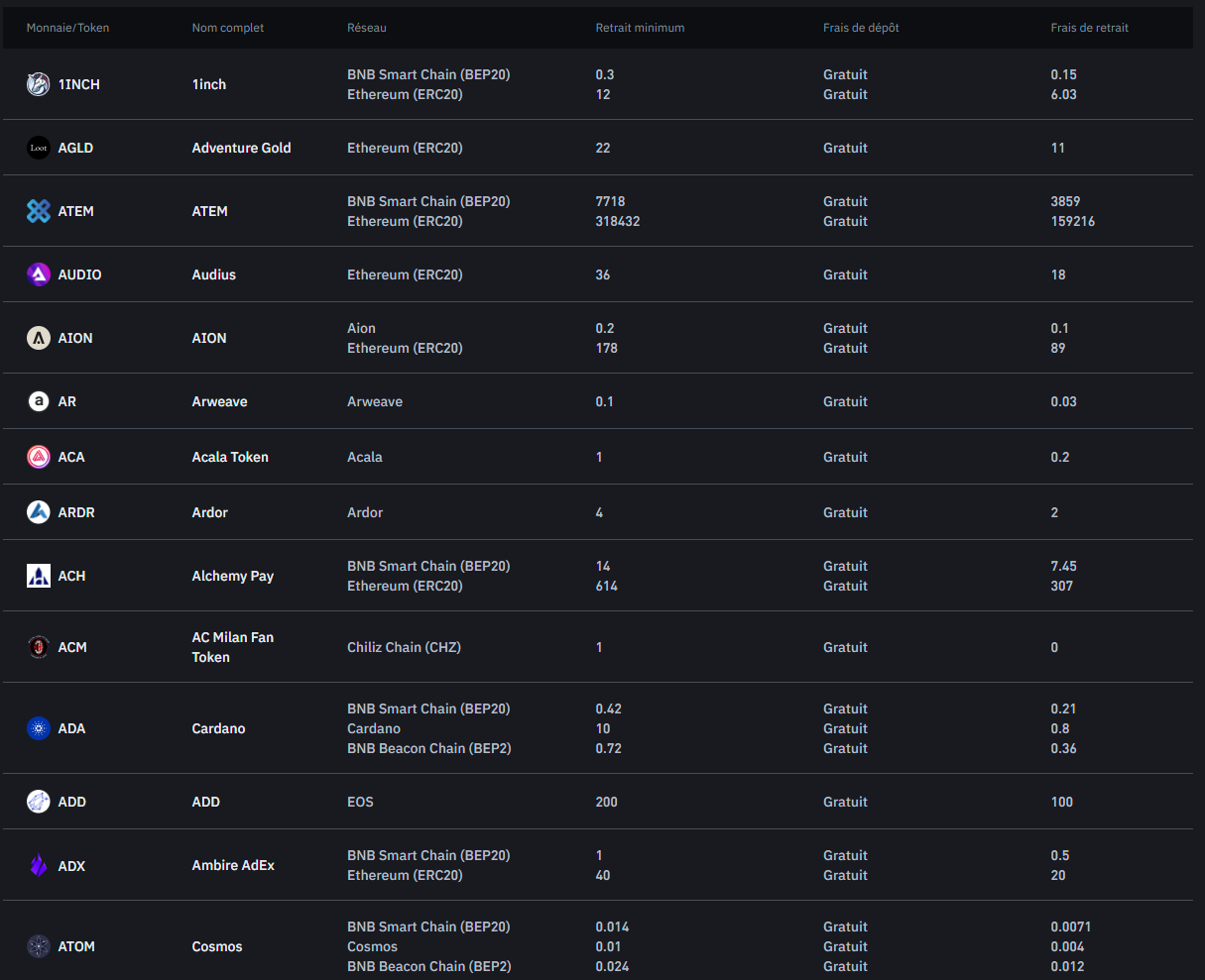 Frais de retraits sur Binance