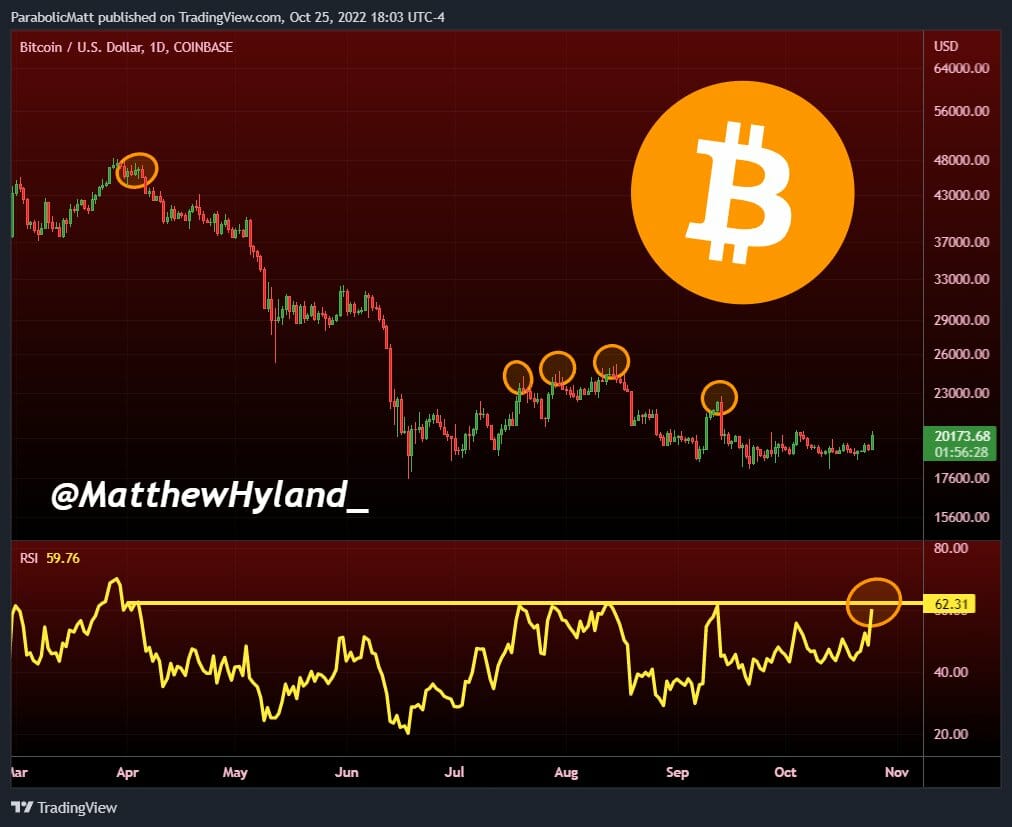 Cours du Bitcoin : le RSI quotidien près d'une résistance majeure