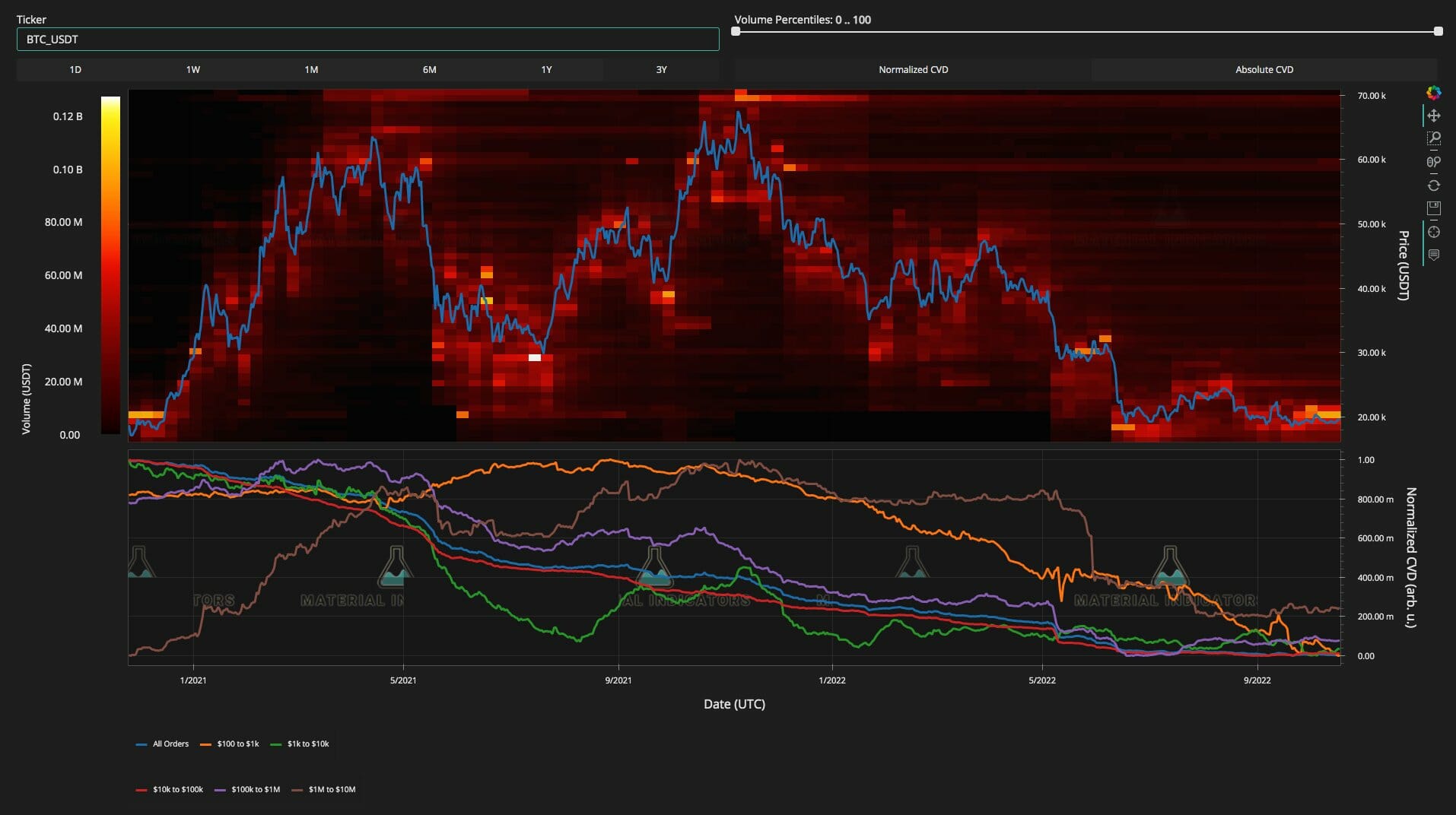 BTC USD : configuration similaire à novembre 2020