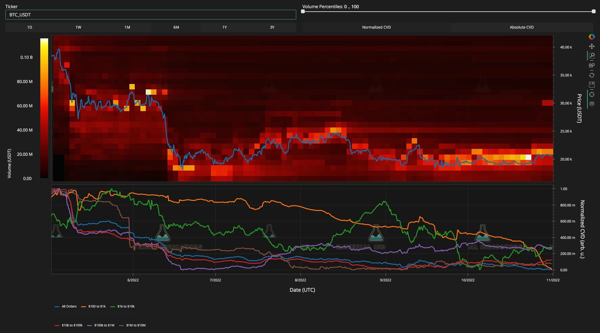 Cours du BTC : un bloc décisif aux 30 000 $