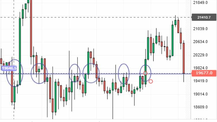 Ligne de support cruciale pour le prix du Bitcoin